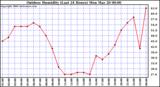 Milwaukee Weather Outdoor Humidity (Last 24 Hours)