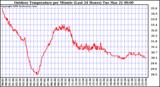 Milwaukee Weather Outdoor Temperature per Minute (Last 24 Hours)