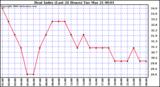 Milwaukee Weather Heat Index (Last 24 Hours)