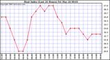 Milwaukee Weather Heat Index (Last 24 Hours)