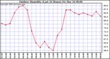Milwaukee Weather Outdoor Humidity (Last 24 Hours)