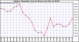 Milwaukee Weather Outdoor Humidity (Last 24 Hours)