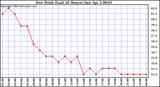 Milwaukee Weather Dew Point (Last 24 Hours)