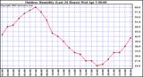 Milwaukee Weather Outdoor Humidity (Last 24 Hours)