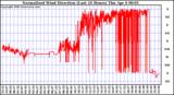 Milwaukee Weather Normalized Wind Direction (Last 24 Hours)