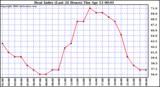 Milwaukee Weather Heat Index (Last 24 Hours)