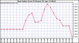 Milwaukee Weather Heat Index (Last 24 Hours)