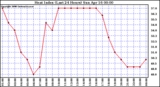 Milwaukee Weather Heat Index (Last 24 Hours)