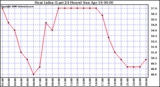 Milwaukee Weather Heat Index (Last 24 Hours)