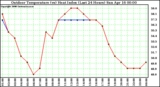 Milwaukee Weather Outdoor Temperature (vs) Heat Index (Last 24 Hours)