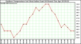 Milwaukee Weather Outdoor Temperature (vs) Heat Index (Last 24 Hours)