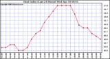 Milwaukee Weather Heat Index (Last 24 Hours)