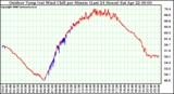 Milwaukee Weather Outdoor Temp (vs) Wind Chill per Minute (Last 24 Hours)