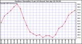 Milwaukee Weather Outdoor Humidity (Last 24 Hours)