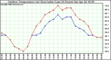 Milwaukee Weather Outdoor Temperature (vs) Heat Index (Last 24 Hours)