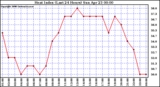 Milwaukee Weather Heat Index (Last 24 Hours)