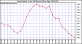 Milwaukee Weather Heat Index (Last 24 Hours)