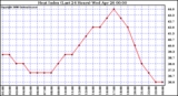 Milwaukee Weather Heat Index (Last 24 Hours)