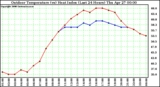 Milwaukee Weather Outdoor Temperature (vs) Heat Index (Last 24 Hours)