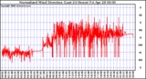 Milwaukee Weather Normalized Wind Direction (Last 24 Hours)