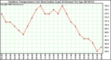 Milwaukee Weather Outdoor Temperature (vs) Heat Index (Last 24 Hours)