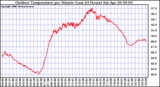 Milwaukee Weather Outdoor Temperature per Minute (Last 24 Hours)