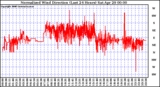 Milwaukee Weather Normalized Wind Direction (Last 24 Hours)