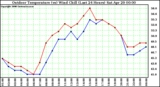 Milwaukee Weather Outdoor Temperature (vs) Wind Chill (Last 24 Hours)