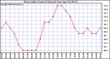 Milwaukee Weather Heat Index (Last 24 Hours)