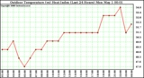 Milwaukee Weather Outdoor Temperature (vs) Heat Index (Last 24 Hours)