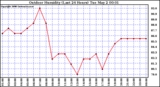 Milwaukee Weather Outdoor Humidity (Last 24 Hours)