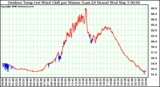 Milwaukee Weather Outdoor Temp (vs) Wind Chill per Minute (Last 24 Hours)