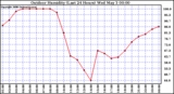 Milwaukee Weather Outdoor Humidity (Last 24 Hours)