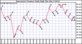 Milwaukee Weather Barometric Pressure Daily High