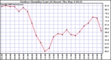 Milwaukee Weather Outdoor Humidity (Last 24 Hours)
