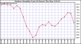 Milwaukee Weather Outdoor Humidity (Last 24 Hours)