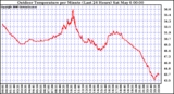 Milwaukee Weather Outdoor Temperature per Minute (Last 24 Hours)