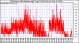 Milwaukee Weather Wind Speed by Minute mph (Last 24 Hours)