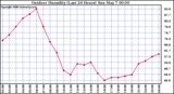 Milwaukee Weather Outdoor Humidity (Last 24 Hours)