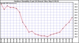 Milwaukee Weather Outdoor Humidity (Last 24 Hours)