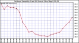 Milwaukee Weather Outdoor Humidity (Last 24 Hours)