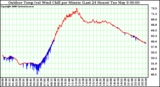 Milwaukee Weather Outdoor Temp (vs) Wind Chill per Minute (Last 24 Hours)