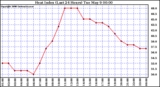 Milwaukee Weather Heat Index (Last 24 Hours)