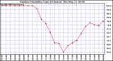 Milwaukee Weather Outdoor Humidity (Last 24 Hours)