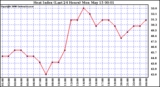 Milwaukee Weather Heat Index (Last 24 Hours)