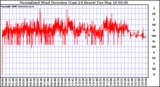 Milwaukee Weather Normalized Wind Direction (Last 24 Hours)