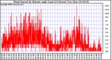 Milwaukee Weather Wind Speed by Minute mph (Last 24 Hours)