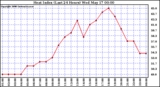 Milwaukee Weather Heat Index (Last 24 Hours)