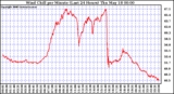 Milwaukee Weather Wind Chill per Minute (Last 24 Hours)