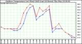 Milwaukee Weather Outdoor Temperature (vs) Wind Chill (Last 24 Hours)